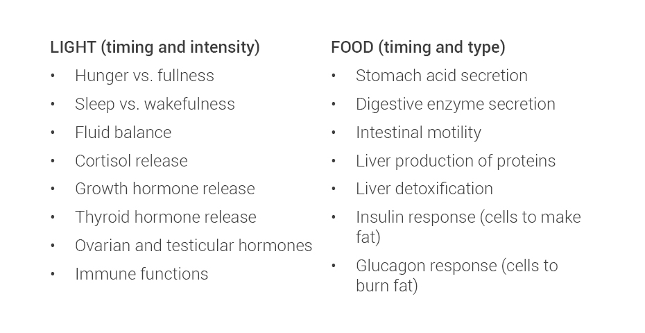 examples of autoimmune