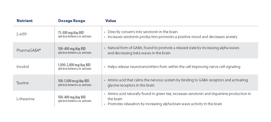 Targeted Nutrients for Neurotransmitter Support